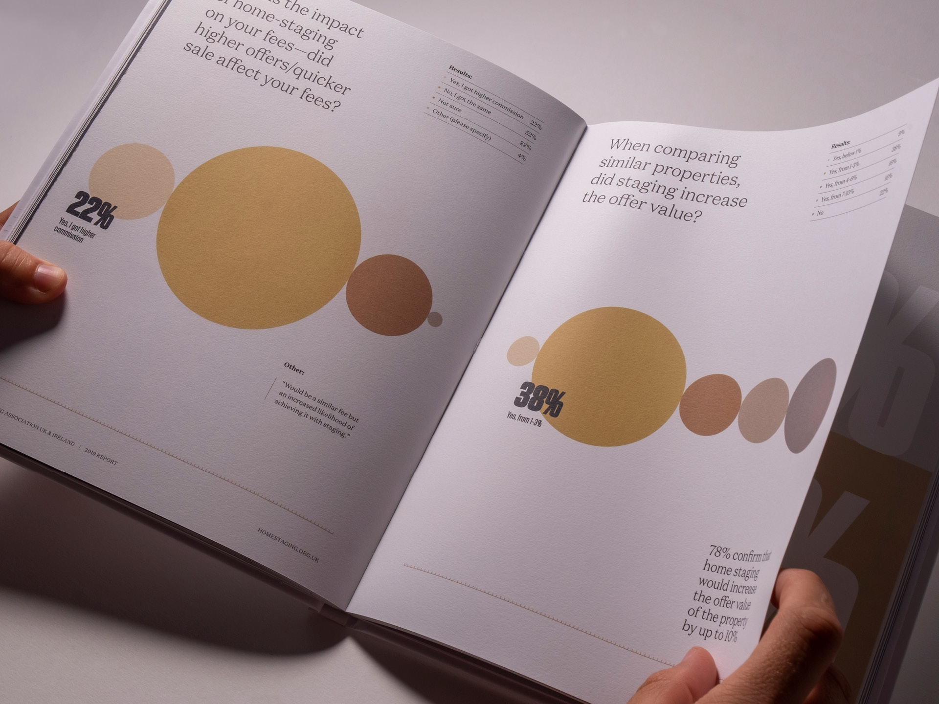 The printed spread showcasing two side by side infographics made from circles and a consistent colour palette